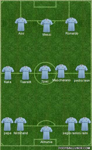 Manchester City Formation 2012