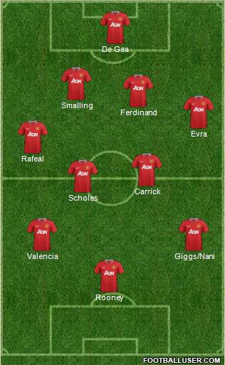 Manchester United Formation 2012