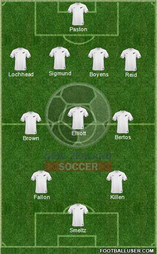 New Zealand Formation 2012