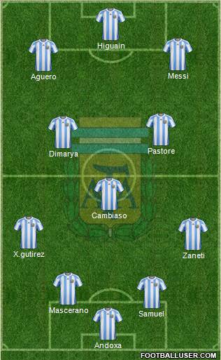 Argentina Formation 2012