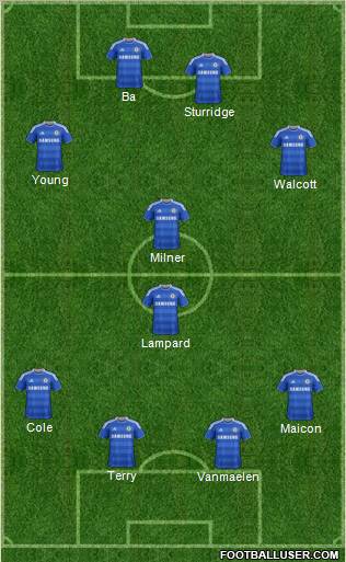 Chelsea Formation 2012
