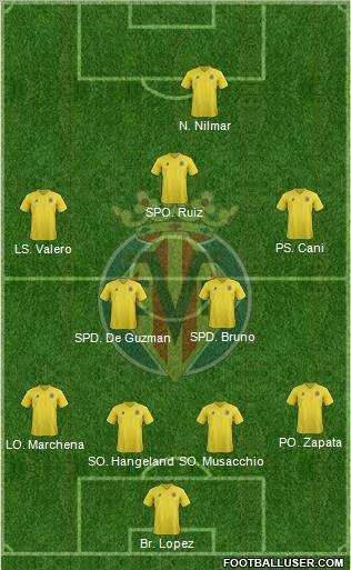 Villarreal C.F., S.A.D. Formation 2012