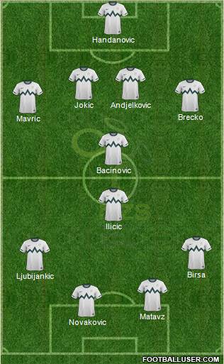 Slovenia Formation 2012