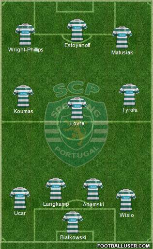 Sporting Clube de Portugal - SAD Formation 2012