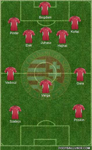 Hungary Formation 2012