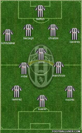 Juventus Formation 2012