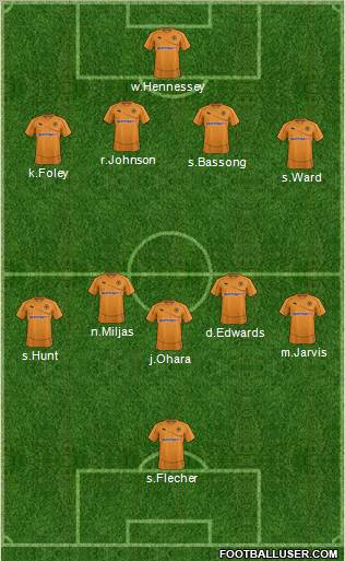 Wolverhampton Wanderers Formation 2012