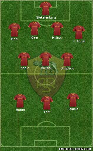 AS Roma Formation 2012