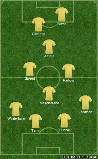 Football Manager Team Formation 2012