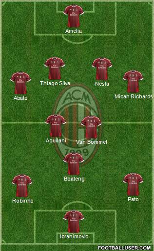 A.C. Milan Formation 2012