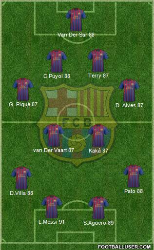 F.C. Barcelona Formation 2012
