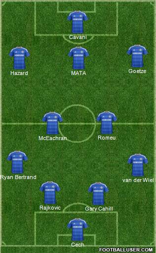 Chelsea Formation 2012