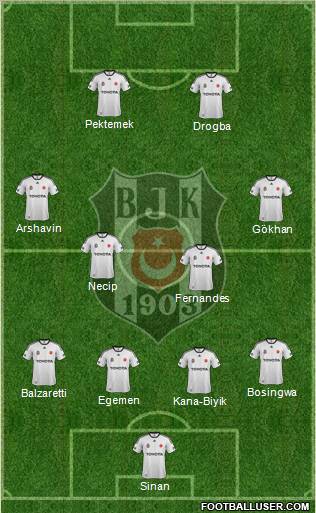 Besiktas JK Formation 2012