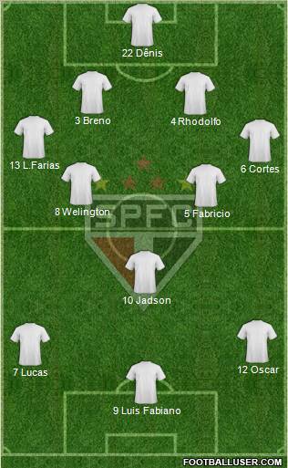São Paulo FC Formation 2012