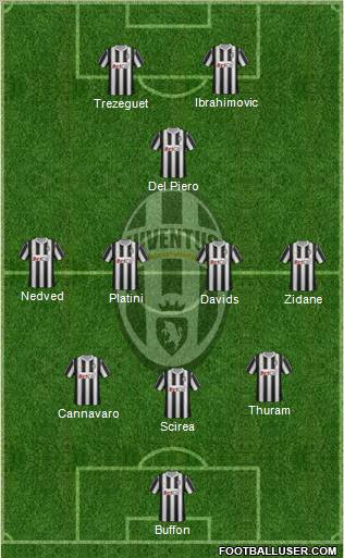 Juventus Formation 2012