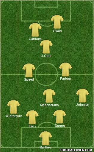 Football Manager Team Formation 2012