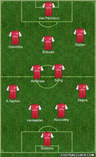 Arsenal Formation 2012