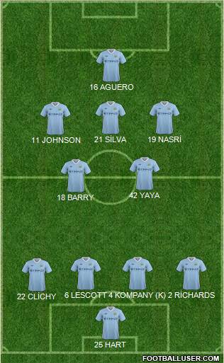Manchester City Formation 2012