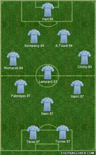 Manchester City Formation 2012