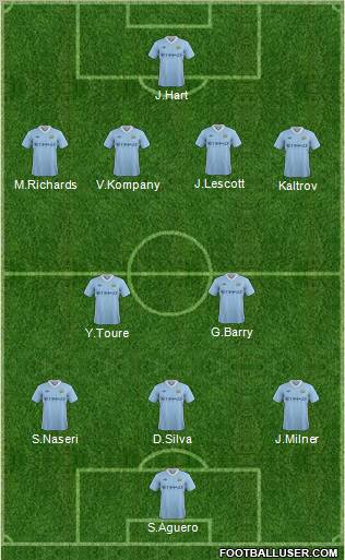 Manchester City Formation 2012