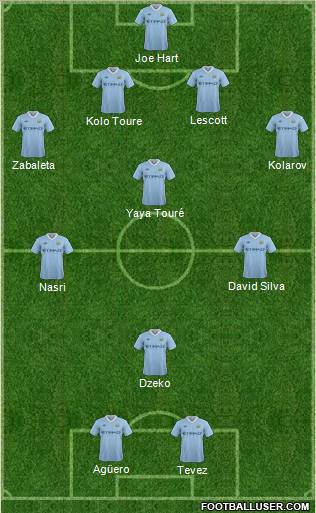 Manchester City Formation 2012