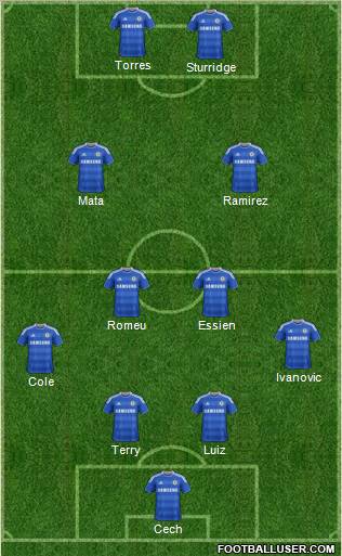 Chelsea Formation 2012