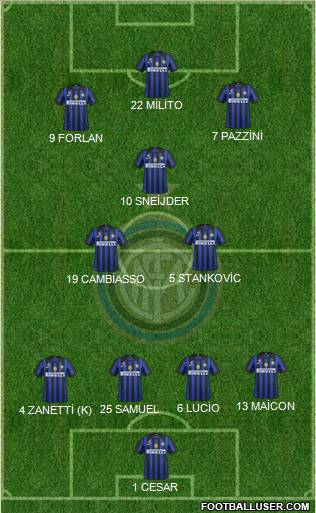 F.C. Internazionale Formation 2012