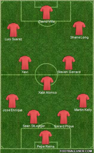 Dream Team Formation 2012