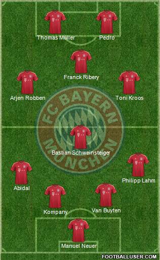 FC Bayern München Formation 2012