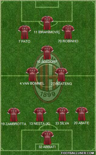 A.C. Milan Formation 2012