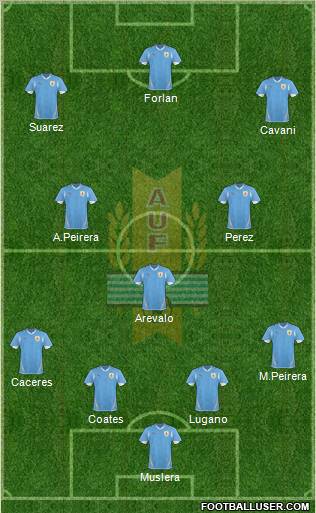 Uruguay Formation 2012