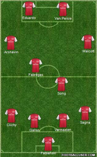Arsenal Formation 2012