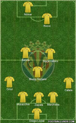 Villarreal C.F., S.A.D. Formation 2012