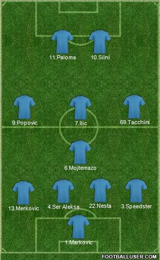 Champions League Team Formation 2012