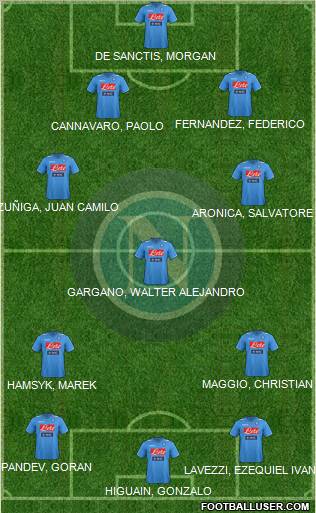Napoli Formation 2012