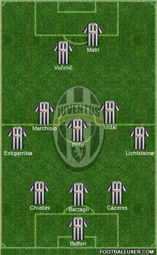 Juventus Formation 2012