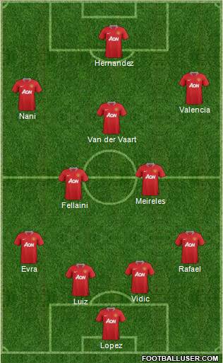Manchester United Formation 2012