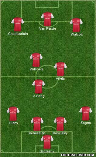 Arsenal Formation 2012