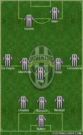 Juventus Formation 2012