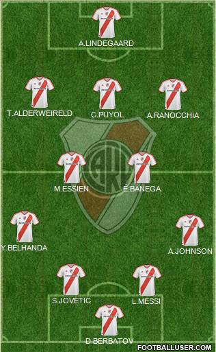 River Plate Formation 2012