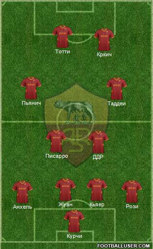 AS Roma Formation 2012