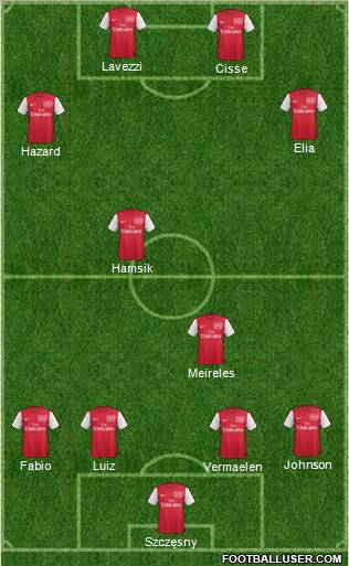 Arsenal Formation 2012