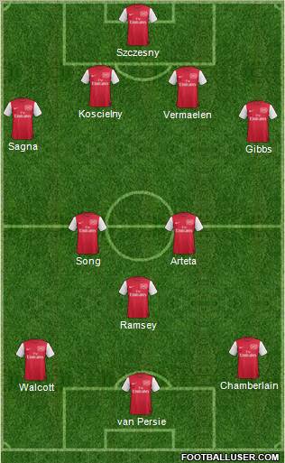 Arsenal Formation 2012