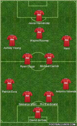 Manchester United Formation 2012