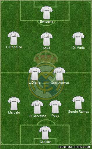 R. Madrid Castilla Formation 2012