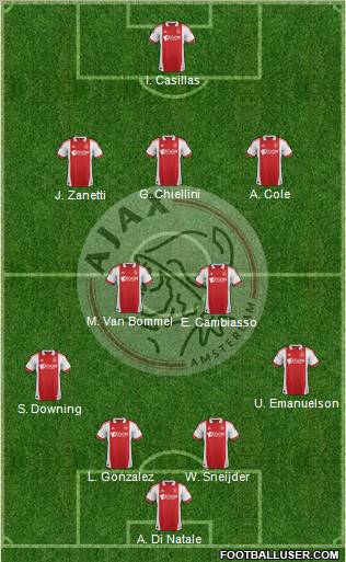 AFC Ajax Formation 2012