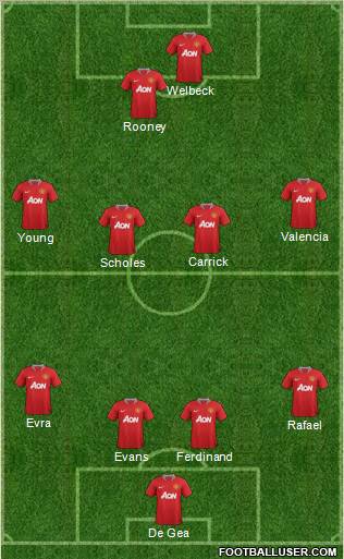 Manchester United Formation 2012