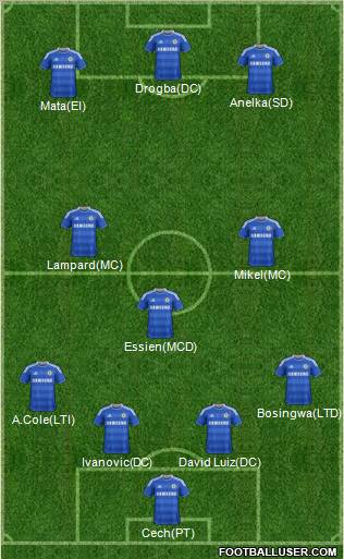 Chelsea Formation 2012
