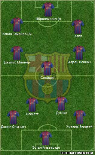 F.C. Barcelona Formation 2012