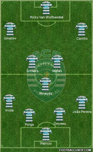 Sporting Clube de Portugal - SAD Formation 2012